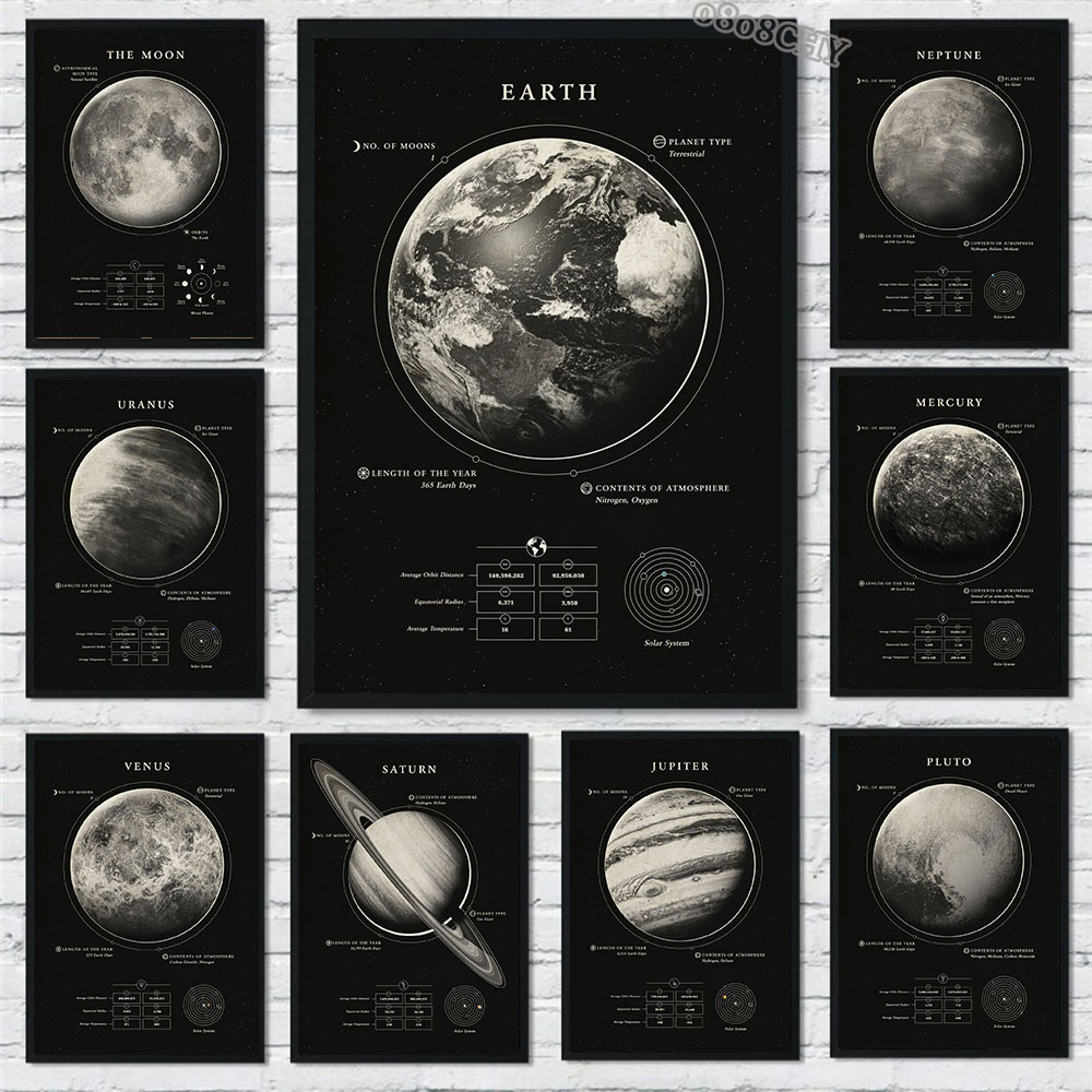 Star Map Poster - Wonders of The Space Galaxy Leinwandgemälde,